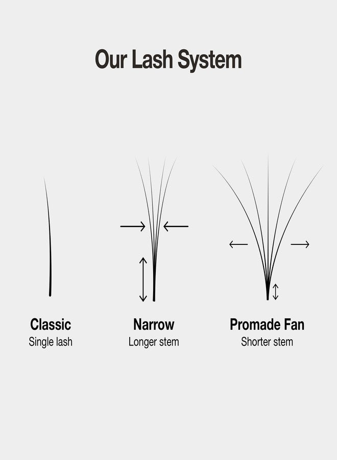 Curacoro LashFolio Narrow Promade Fans, 6D-0.07 CC Curl, 8mm-11mm Length, Handmade Volume Eyelashes, Professional Long-Lasting Promade Lash Fans - Image 4